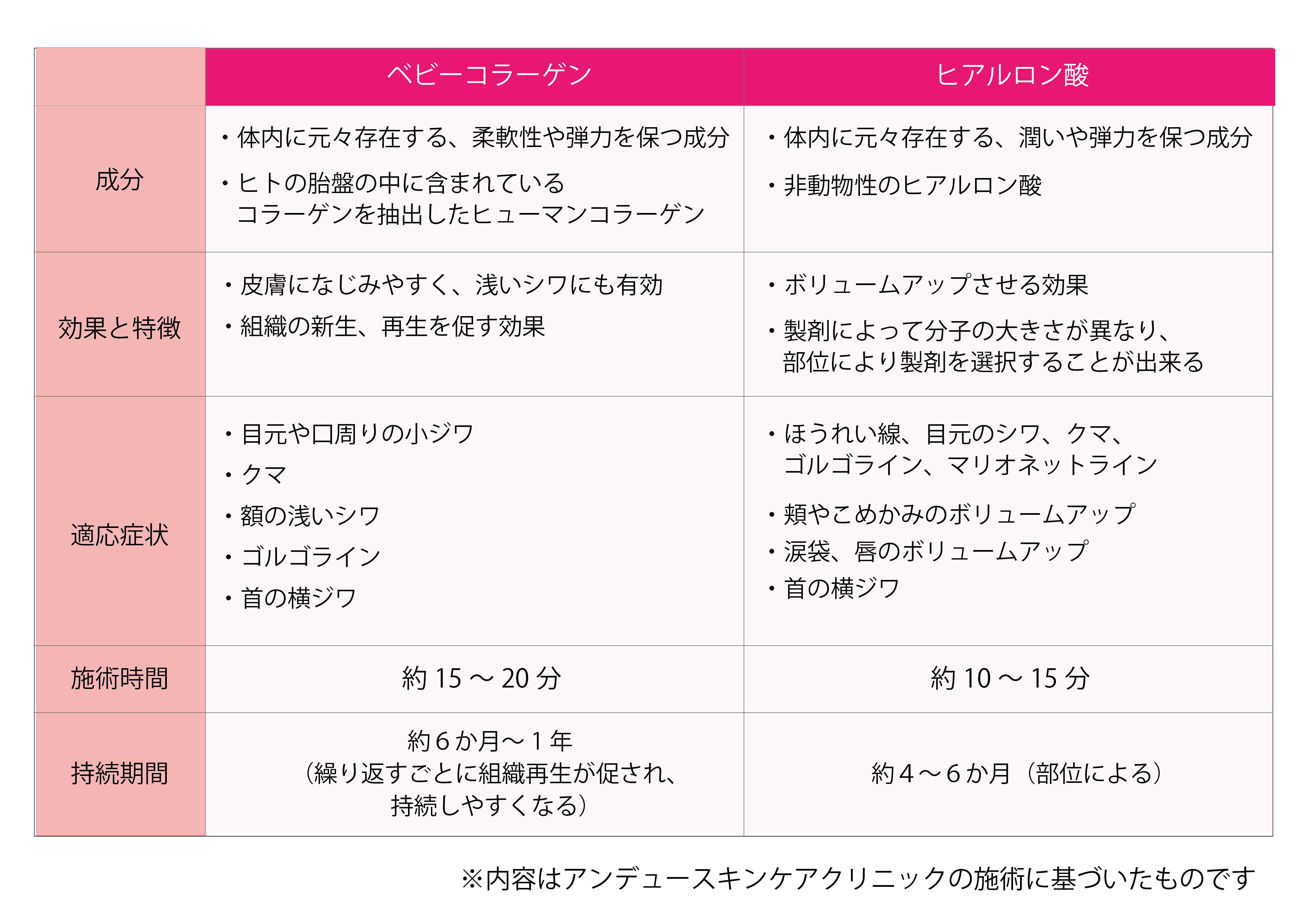 ベビーコラーゲンとヒアルロン酸の違い.png