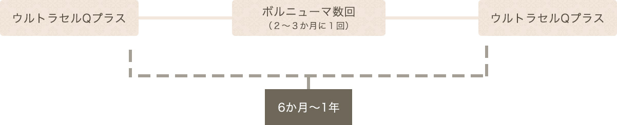 より効果を実感したい方向け周期③