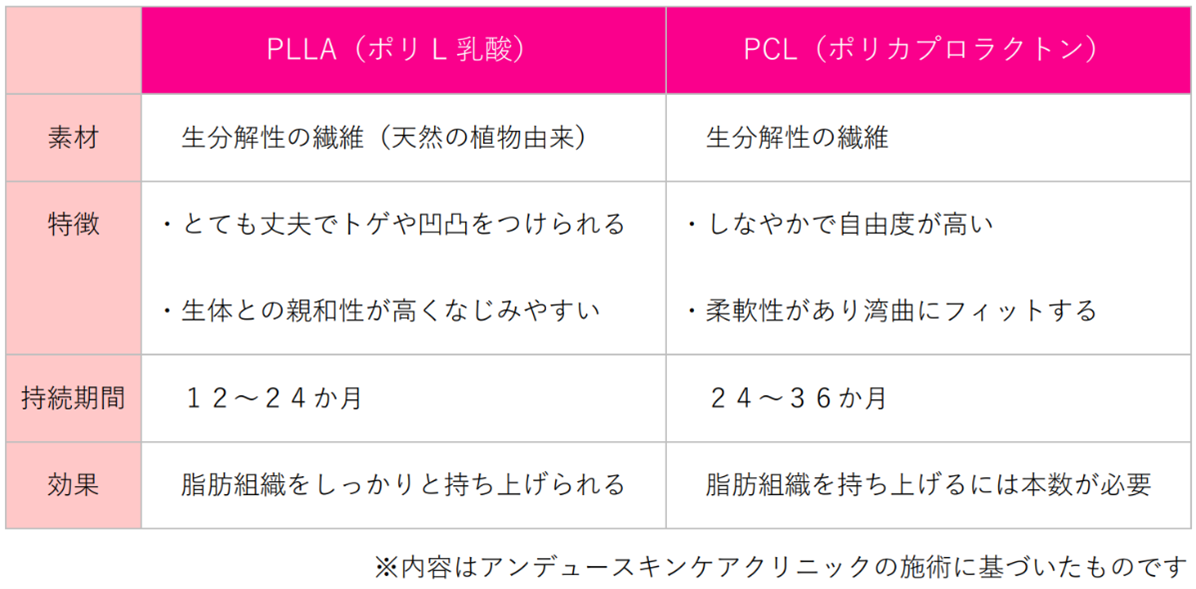 PLLA・PCL.png